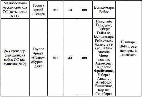 Войска СС без грифа секретности