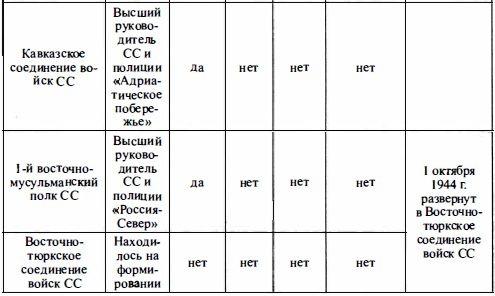 Войска СС без грифа секретности