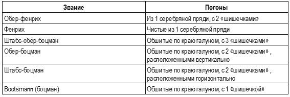 Кригсмарине. Военно-морской флот Третьего рейха