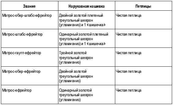 Кригсмарине. Военно-морской флот Третьего рейха