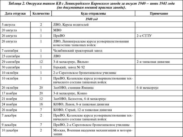 Советский тяжелый танк КВ-1. Первые танки Победы