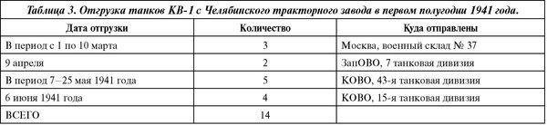 Советский тяжелый танк КВ-1. Первые танки Победы