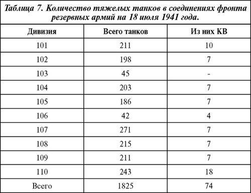 Советский тяжелый танк КВ-1. Первые танки Победы