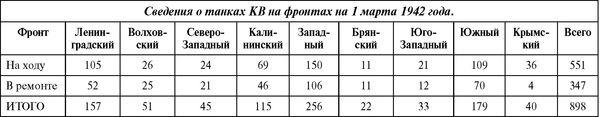 Советский тяжелый танк КВ-1. Первые танки Победы