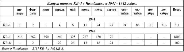 Советский тяжелый танк КВ-1. Первые танки Победы