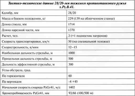 Противотанковая артиллерия Вермахта во Второй Мировой войне. От "дверных колотушек" до "убийц танков"