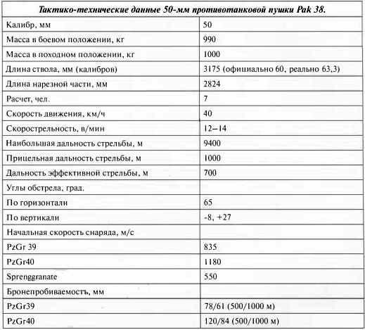 Противотанковая артиллерия Вермахта во Второй Мировой войне. От "дверных колотушек" до "убийц танков"