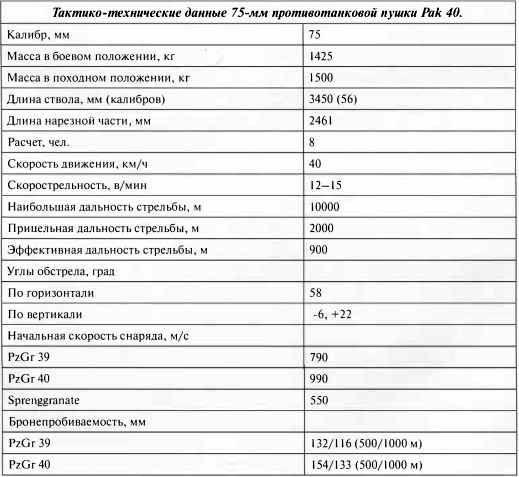 Противотанковая артиллерия Вермахта во Второй Мировой войне. От "дверных колотушек" до "убийц танков"