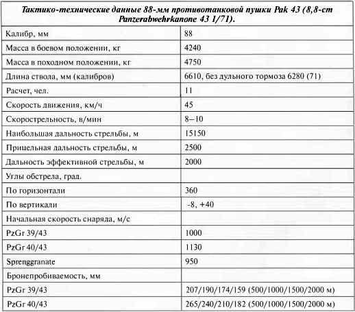 Противотанковая артиллерия Вермахта во Второй Мировой войне. От "дверных колотушек" до "убийц танков"