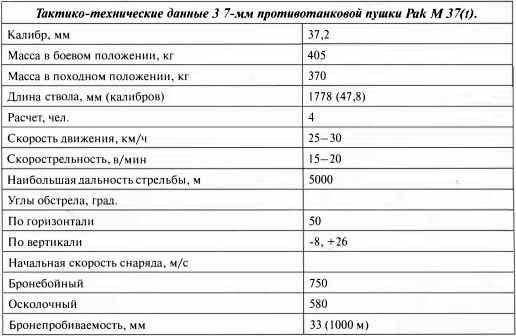 Противотанковая артиллерия Вермахта во Второй Мировой войне. От "дверных колотушек" до "убийц танков"