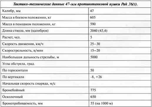 Противотанковая артиллерия Вермахта во Второй Мировой войне. От "дверных колотушек" до "убийц танков"