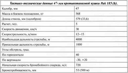 Противотанковая артиллерия Вермахта во Второй Мировой войне. От "дверных колотушек" до "убийц танков"