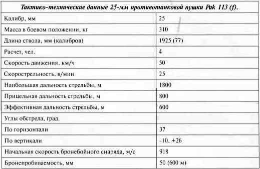 Противотанковая артиллерия Вермахта во Второй Мировой войне. От "дверных колотушек" до "убийц танков"