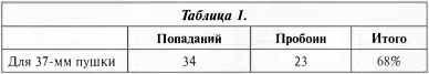 Противотанковая артиллерия Вермахта во Второй Мировой войне. От "дверных колотушек" до "убийц танков"