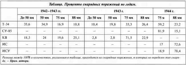 Противотанковая артиллерия Вермахта во Второй Мировой войне. От "дверных колотушек" до "убийц танков"