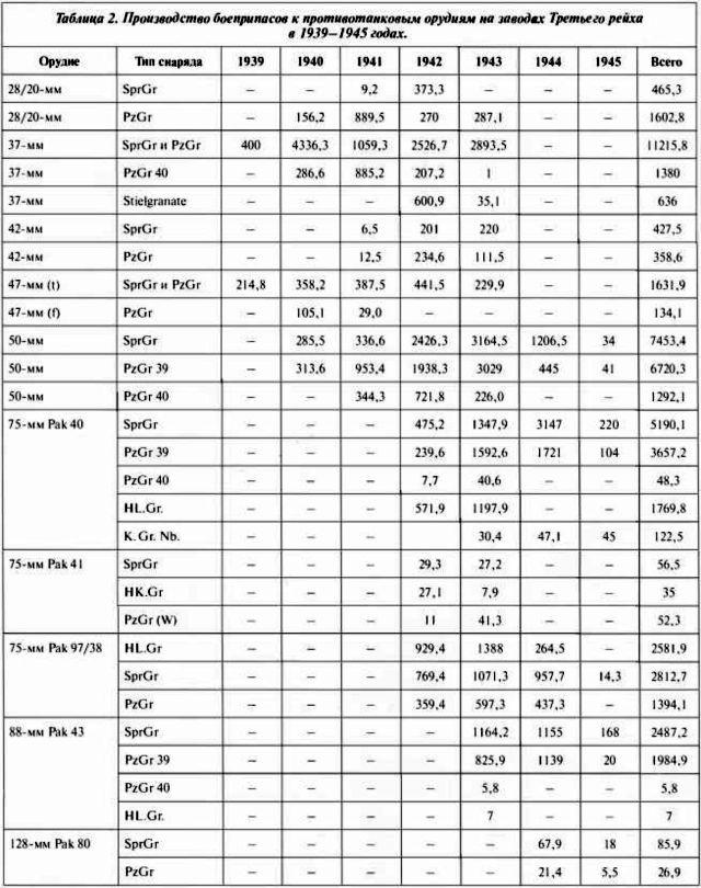 Противотанковая артиллерия Вермахта во Второй Мировой войне. От "дверных колотушек" до "убийц танков"