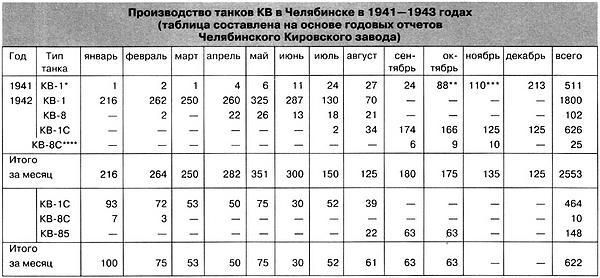 Танк прорыва КВ. "Клим Ворошилов"