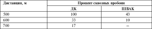 Броня на колесах. История советского бронеавтомобиля 1925-1945 гг.