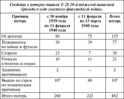 Броня на колесах. История советского бронеавтомобиля 1925-1945 гг.