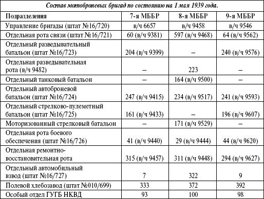 Броня на колесах. История советского бронеавтомобиля 1925-1945 гг.