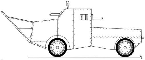 Броня русской армии. Бронеавтомобили и бронепоезда в Первой мировой войне