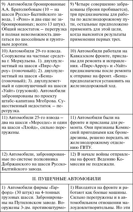 Броня русской армии. Бронеавтомобили и бронепоезда в Первой мировой войне