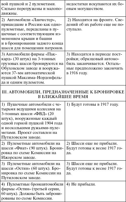 Броня русской армии. Бронеавтомобили и бронепоезда в Первой мировой войне