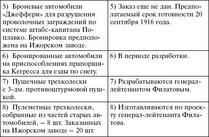 Броня русской армии. Бронеавтомобили и бронепоезда в Первой мировой войне