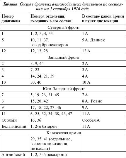 Броня русской армии. Бронеавтомобили и бронепоезда в Первой мировой войне