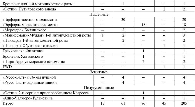 Броня русской армии. Бронеавтомобили и бронепоезда в Первой мировой войне