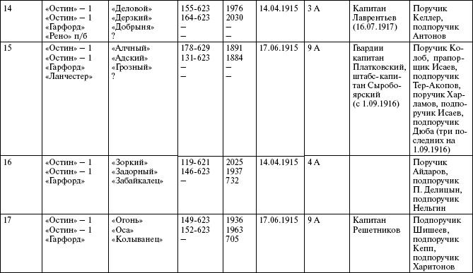 Броня русской армии. Бронеавтомобили и бронепоезда в Первой мировой войне