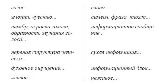 Тайна власти над людьми. Как понимать себя, влиять на других и найти свой путь к мечте