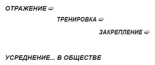 Тайна власти над людьми. Как понимать себя, влиять на других и найти свой путь к мечте