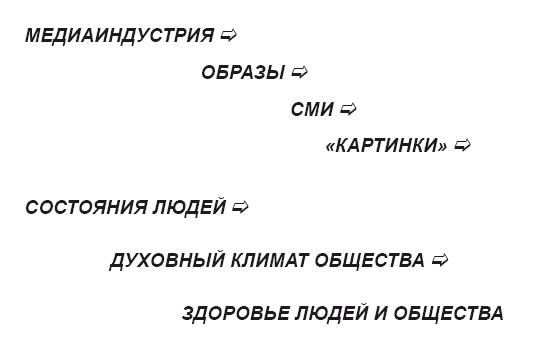 Тайна власти над людьми. Как понимать себя, влиять на других и найти свой путь к мечте