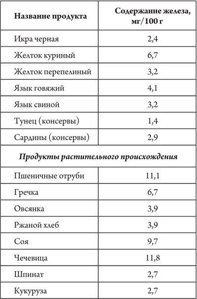 Здоровое питание в большом городе