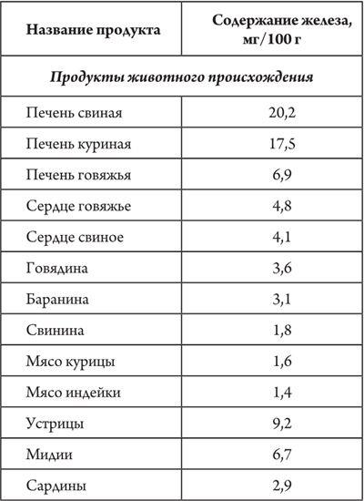 Здоровое питание в большом городе