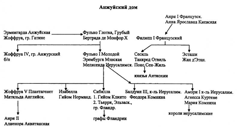 Женщины в эпоху Крестовых походов