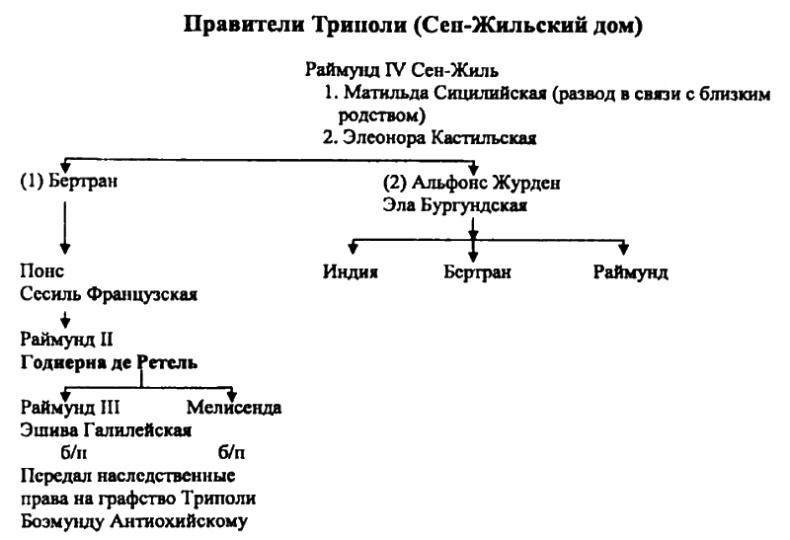 Женщины в эпоху Крестовых походов