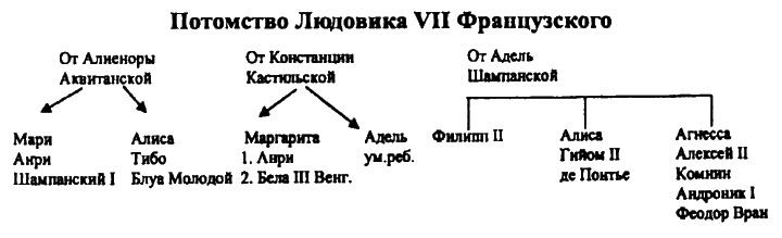 Женщины в эпоху Крестовых походов