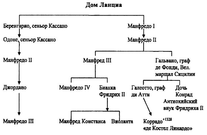 Женщины в эпоху Крестовых походов