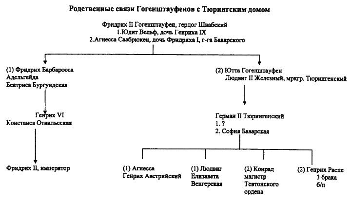 Женщины в эпоху Крестовых походов