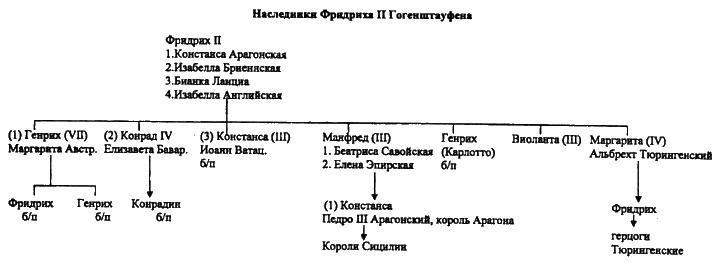 Женщины в эпоху Крестовых походов