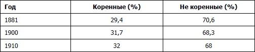 Питерщики. Русский капитализм. Первая попытка