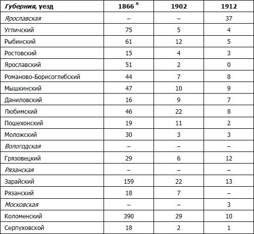 Питерщики. Русский капитализм. Первая попытка