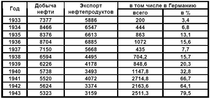 Бессарабский вопрос между мировыми войнами 1917—1940