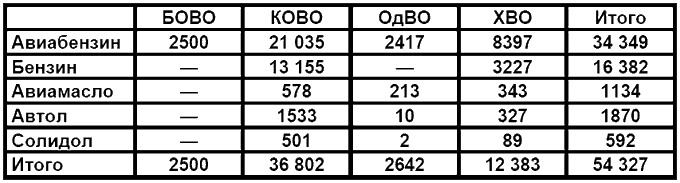 Бессарабский вопрос между мировыми войнами 1917—1940