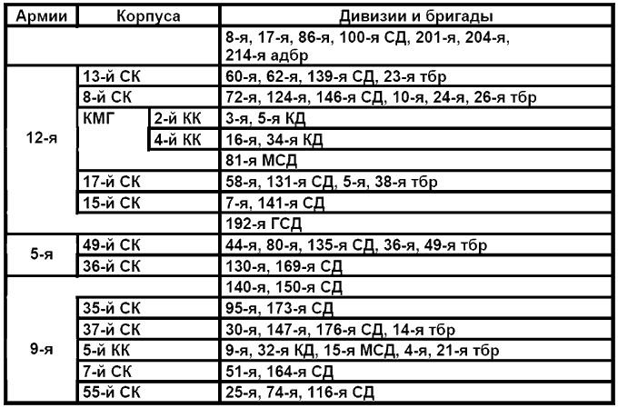 Бессарабский вопрос между мировыми войнами 1917—1940