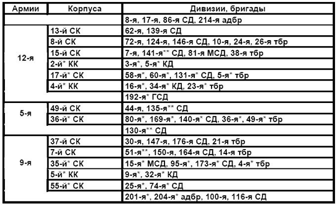 Бессарабский вопрос между мировыми войнами 1917—1940