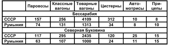 Бессарабский вопрос между мировыми войнами 1917—1940