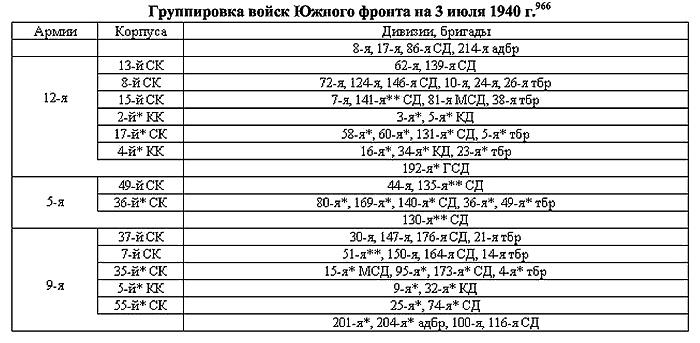 Освободительный поход Сталина